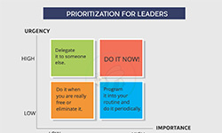 Prioritization Matrix