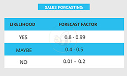 Sales Forecasting