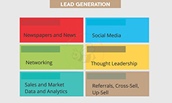 Lead Generation