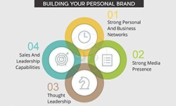 Building Your Personal Brand