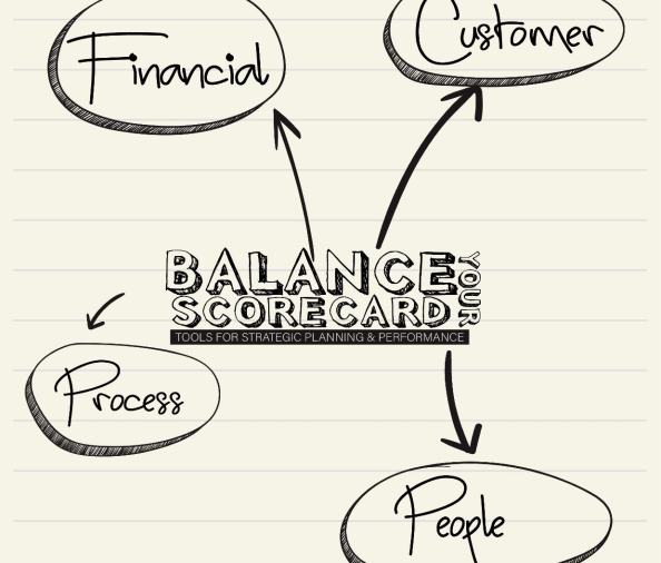 Implementing the Balanced Score